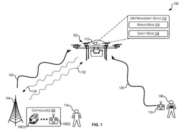 Amazon Patents Hijack Proof Delivery Drones
