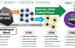 NEO Secures $4.5M Deal To Boost Flight Time With New Drone Battery Technology
