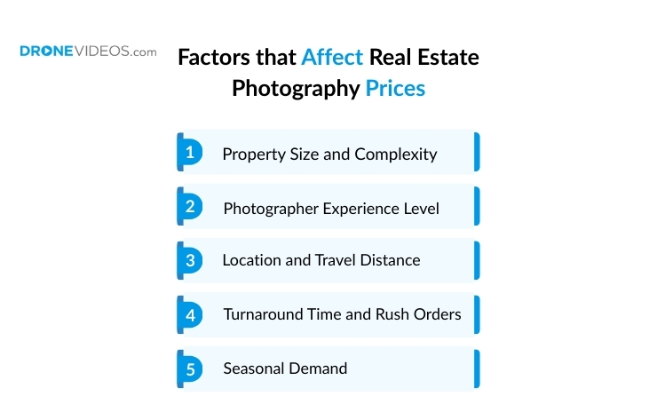 factors affecting real estate photography pricing