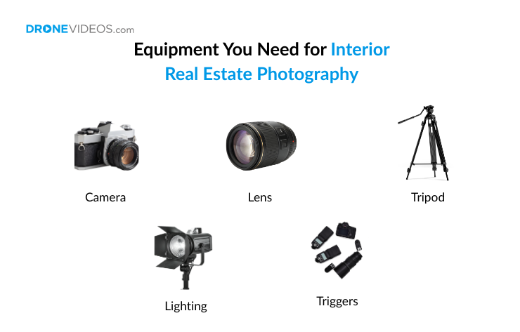 equipment you need for interior real estate photography