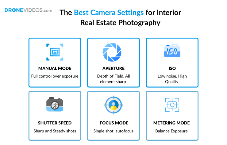 best camera settings for interior real estate photography