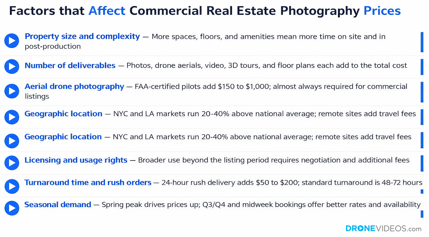 Factors That Affect Commercial Real Estate Photography Cost