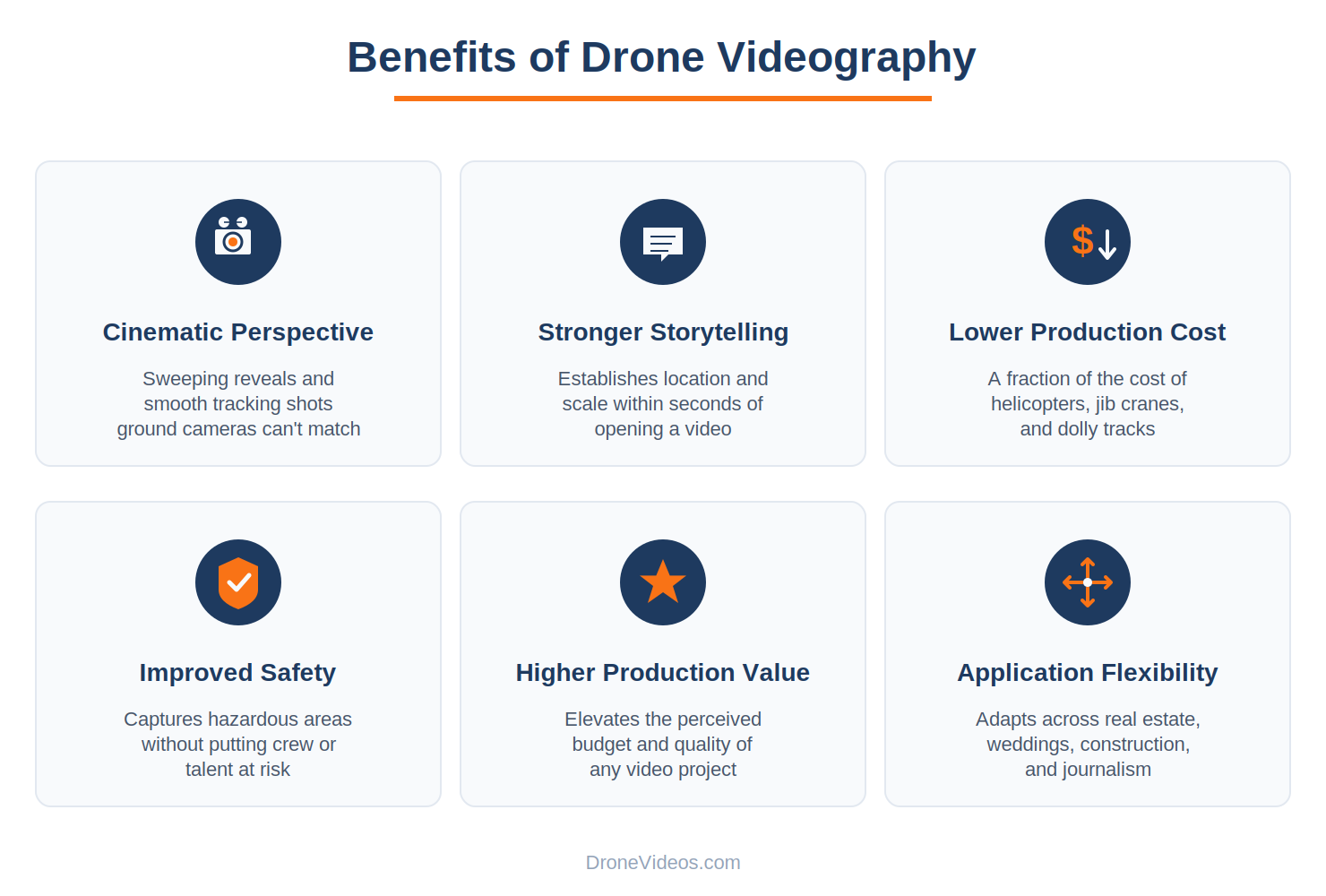 Benefits of Drone Videography