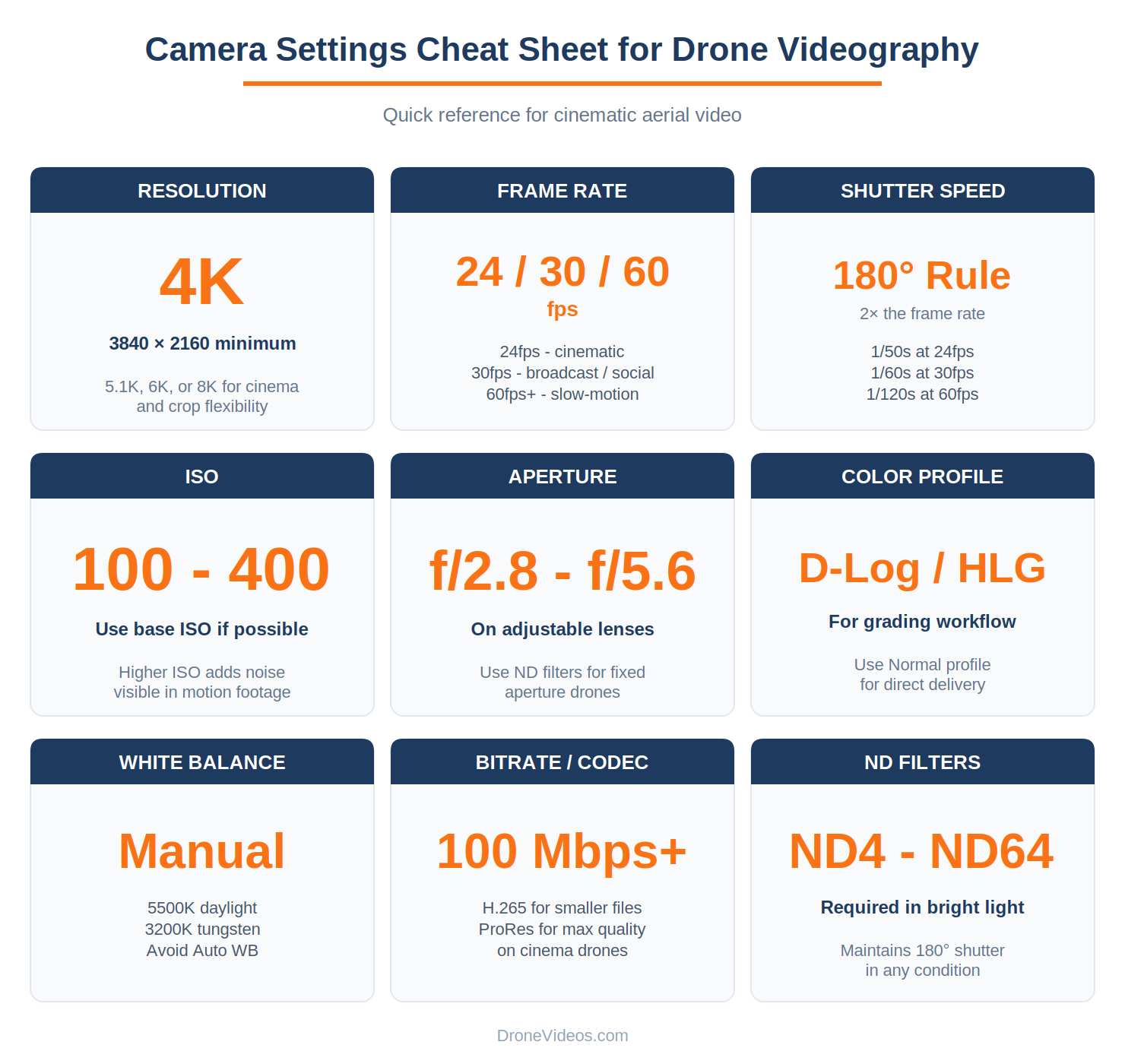 Camera Settings Cheat Sheet for Drone Videography