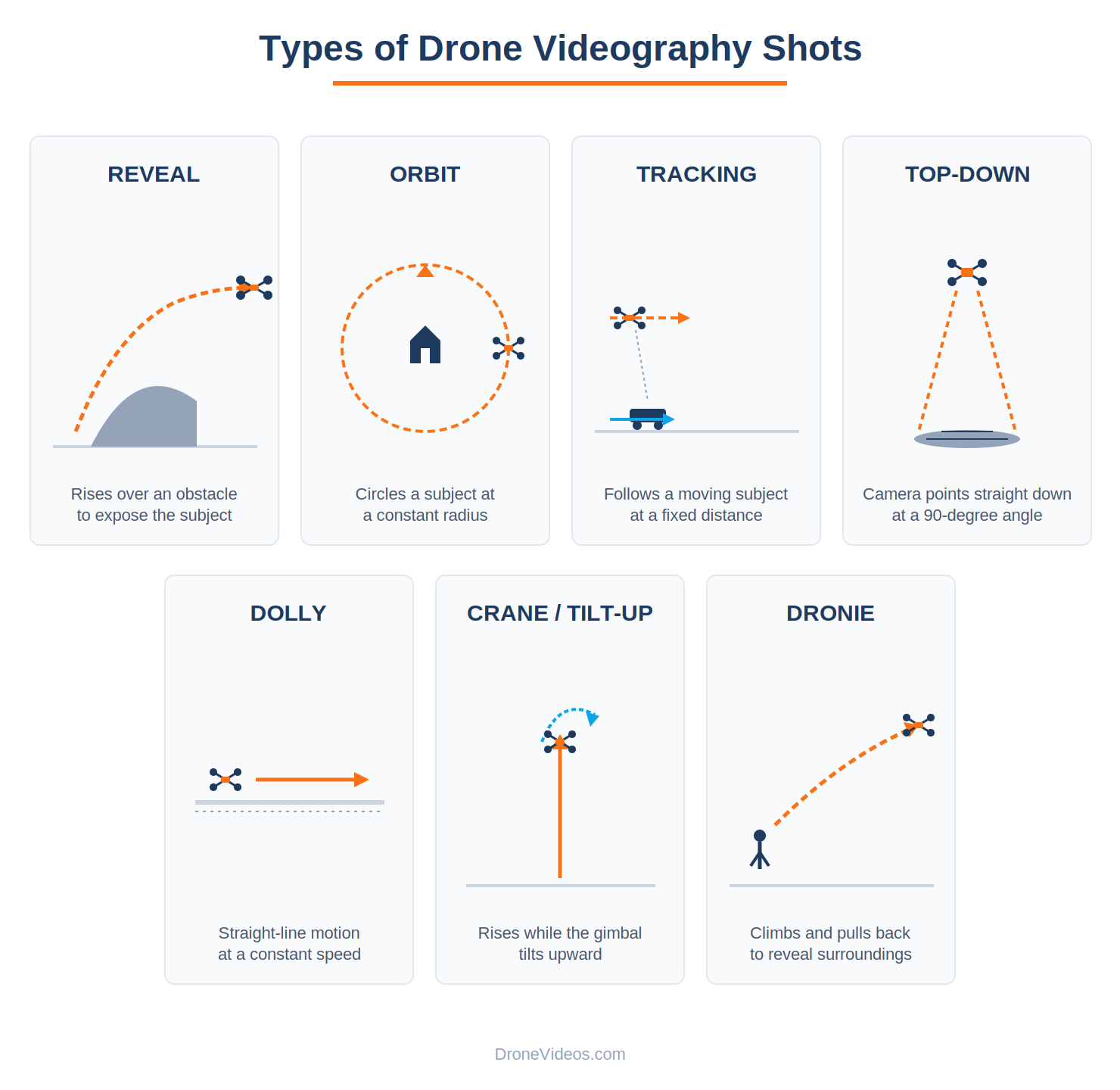 Types of Drone Videography Shots